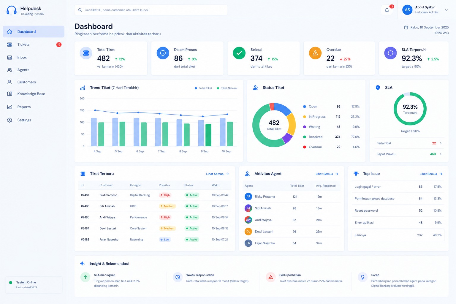 Dashboard Helpdesk Ticketing System GAS